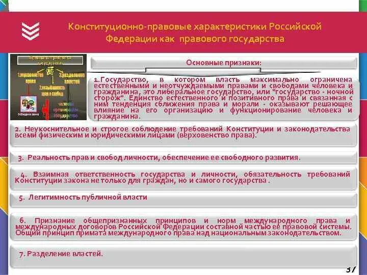 Конституционно правовые признаки рф. Конституционное закрепление России как правового государства.. Сатья правового государства. Характеристики правового государства. Характеристики правового государства в Конституции.