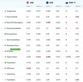 Банки в бобруйске курс валюты