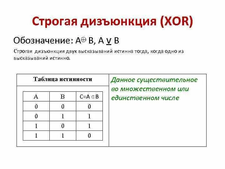 Xor логическая операция. Исключающее или таблица истинности. XOR таблица истинности. Строгая дизъюнкция таблица истинности. Таблица истинности Информатика обозначения.