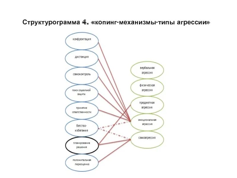 Механизм копинг стратегии. Копинг-карточки в когнитивной терапии. Виды копинг стратегий. Копинг карты в КПТ. Копинг механизмы.