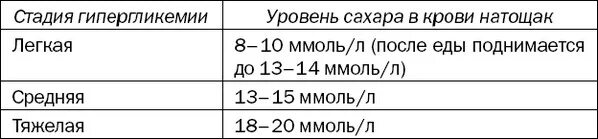 На сколько поднялся сахар. Норма сахара в крови у диабетиков 2 типа натощак. Сахар после еды норма диабет 2 типа. Норма сахара в крови у мужчин больных диабетом 2 типа. Норма сахара после еды у диабетиков 2 типа таблица.