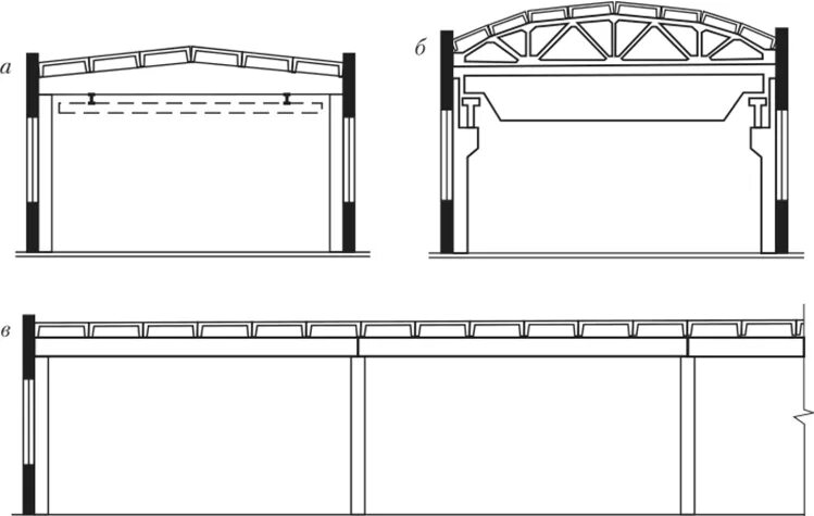 Типы пролетов. Каркас промышленного здания однопролетное. Двухпролетное одноэтажное промышленное здание. Одноэтажное двухпролетное промышленное здание с мостовым краном. Однопролетное промышленное здание чертеж.