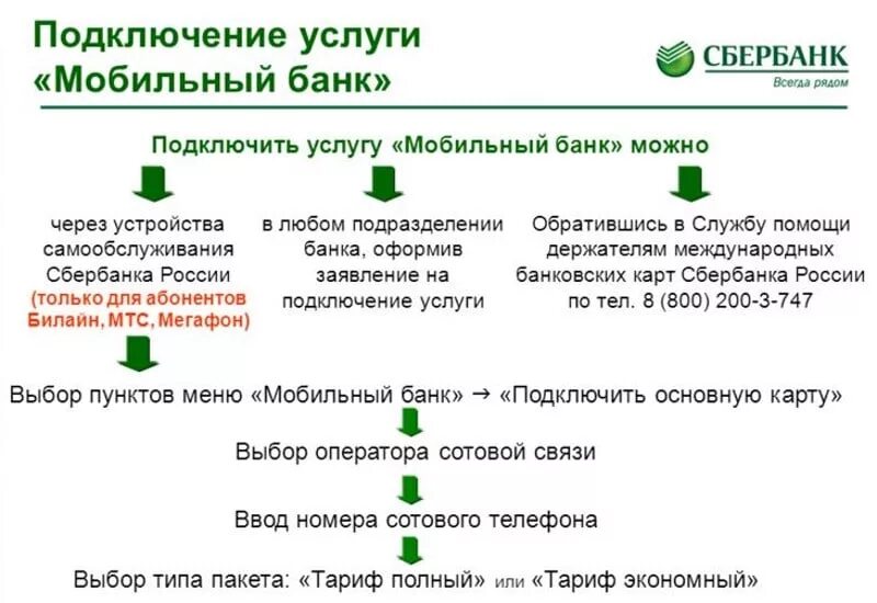 Новый мобильный сбербанк. Услуги мобильного банка Сбербанк. Мобильный банк экономный. Экономный мобильный банк Сбербанк. Подключить мобильный банк.