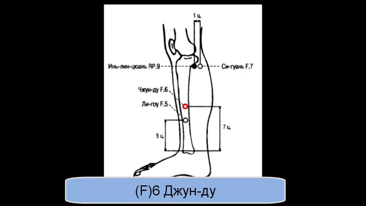 Найти точку дж. Точка Чжун фэн. Точка f4 Чжун-фэн. R7 точка акупунктуры. Фэн ши Чжун Ду точка.