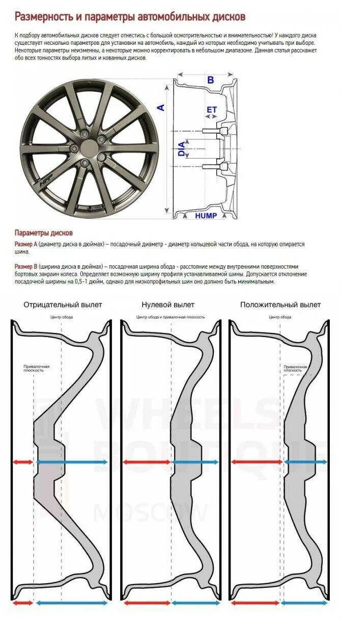 Как подобрать ширину диска. Колесный диск 15х6jj параметры. Как узнать параметры колеса автомобиля. Параметры автодисков расшифровка. Маркировка дисков 7j*15h2.