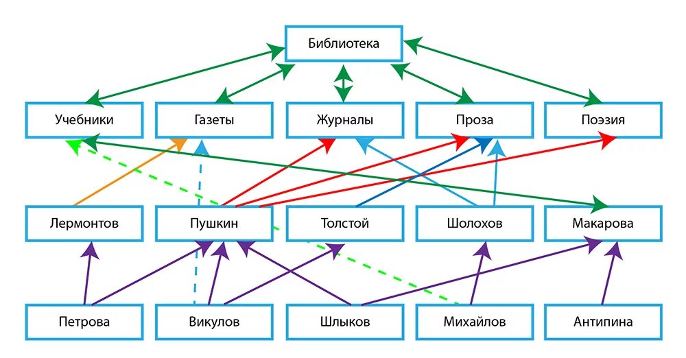 Сетевые данные пример