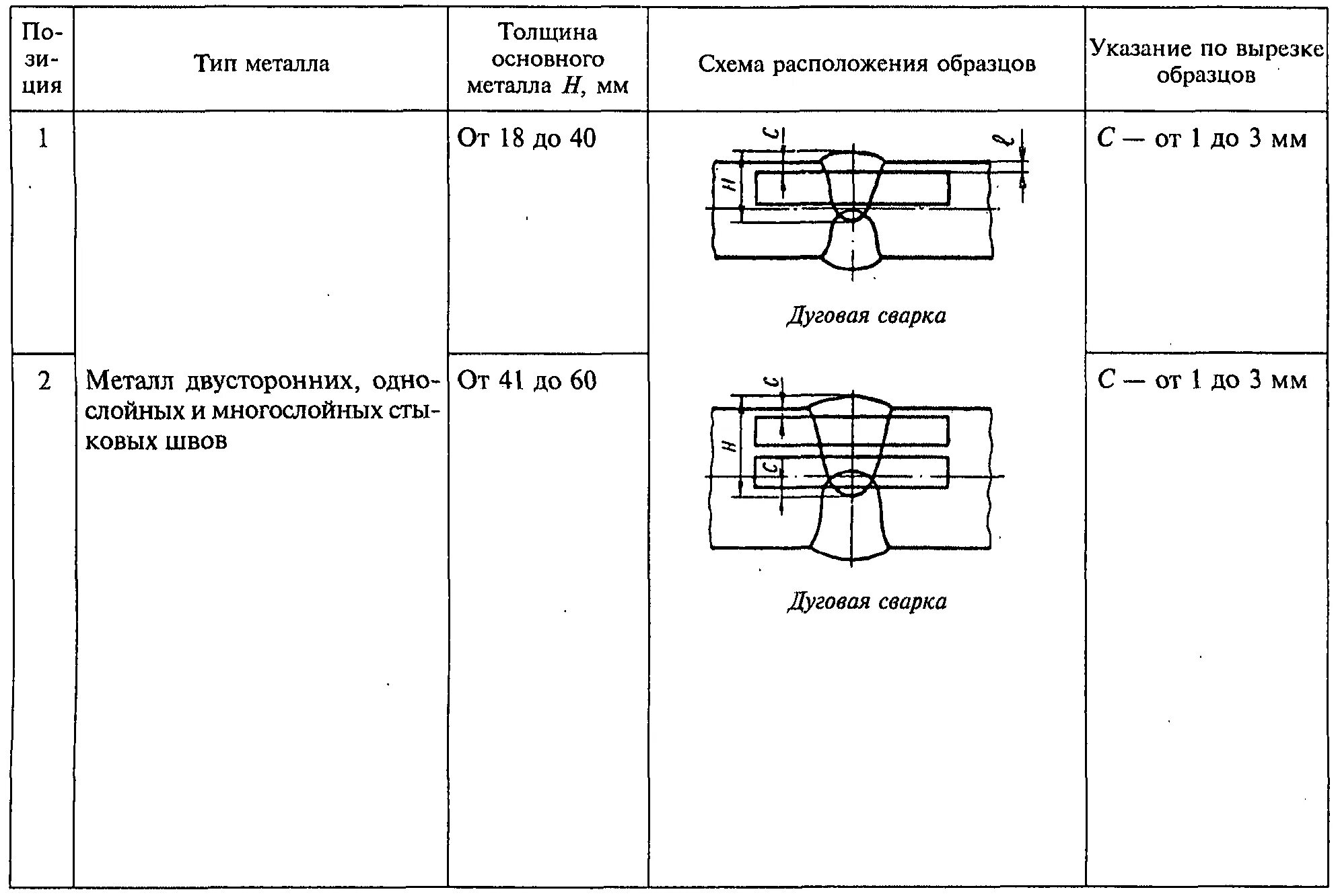 Соединение контрольных