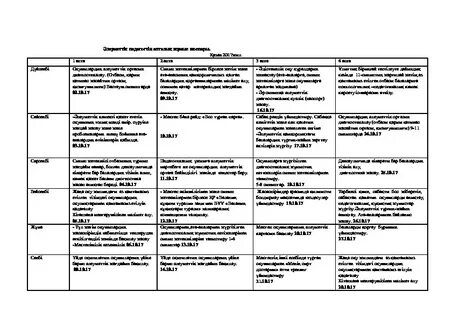 Ақ қалпақ, ұқыпты және сәнді