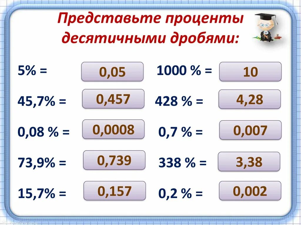 3 28 в десятичной дроби. Проценты в десятичную дробь. Примеры с процентами. Тема проценты 5 класс. Примеры по математике на проценты.