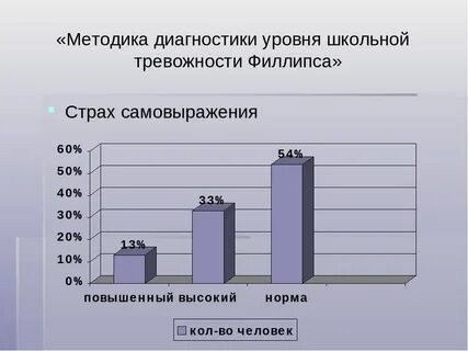 Методика отношения к предметам казанцевой