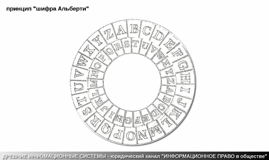 Ежедневный шифр хомяк 29.06 30.06. Шифровальный диск альберти. криптография диск альберти. шифровальный диск леона альберти. диск с шифротекстом альберти.