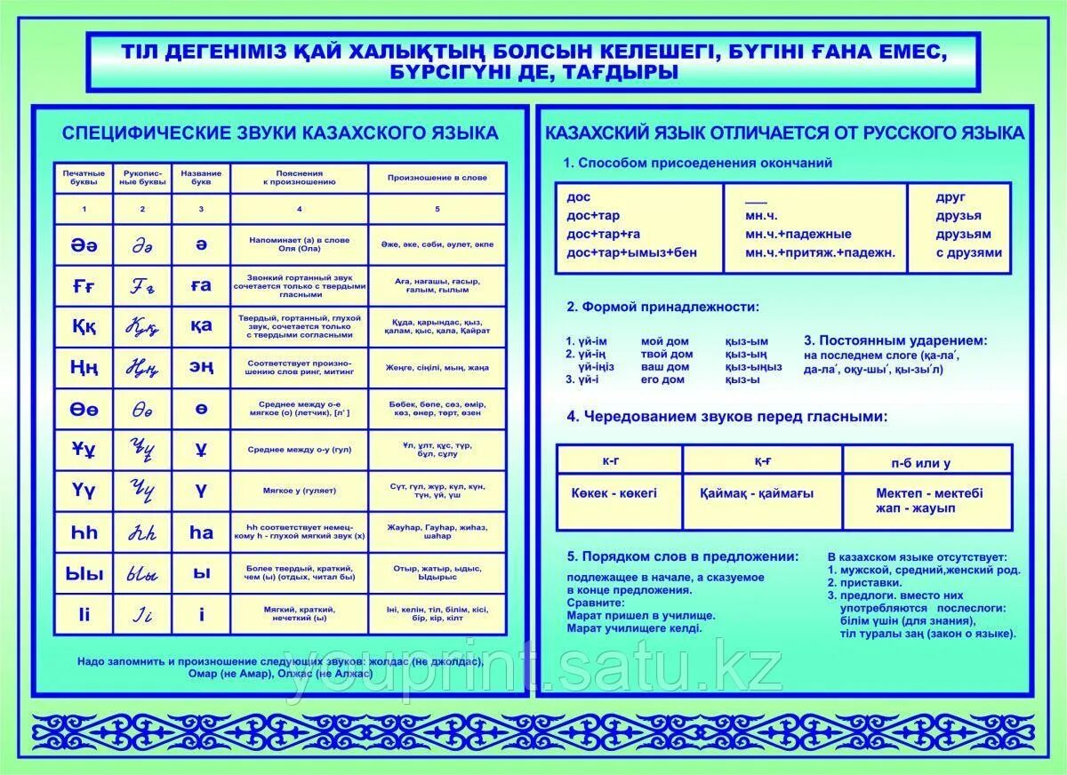 Казахский язык информация. Особенности казахского языка. Звуки казахского языка. Казахские звуки специфические. Таблица гласных звуков в казахском.