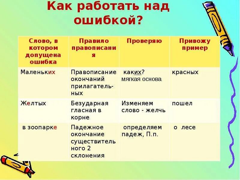 Работа над ошибками окончание. Слова для работы над ошибками. как сделать работу над ошибками в окончании. ошибка в окончании слова работа над ошибками. как работать над ошибками.