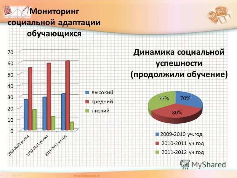 Что такое мониторинг социального педагога. Мониторинги социального педагога в школе. Положительная динамика социальной адаптации обучающихся. Мониторинг по адаптации в детском. Социально педагогические мониторинги