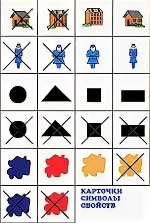 Рассели жильцов блоки дьенеша. Карточки обозначения блоков дьенеша. Демонстрационный материал к блокам дьениш. Блоки дьенеша знаки символы. Кодовые карточки для блоков дьенеша.