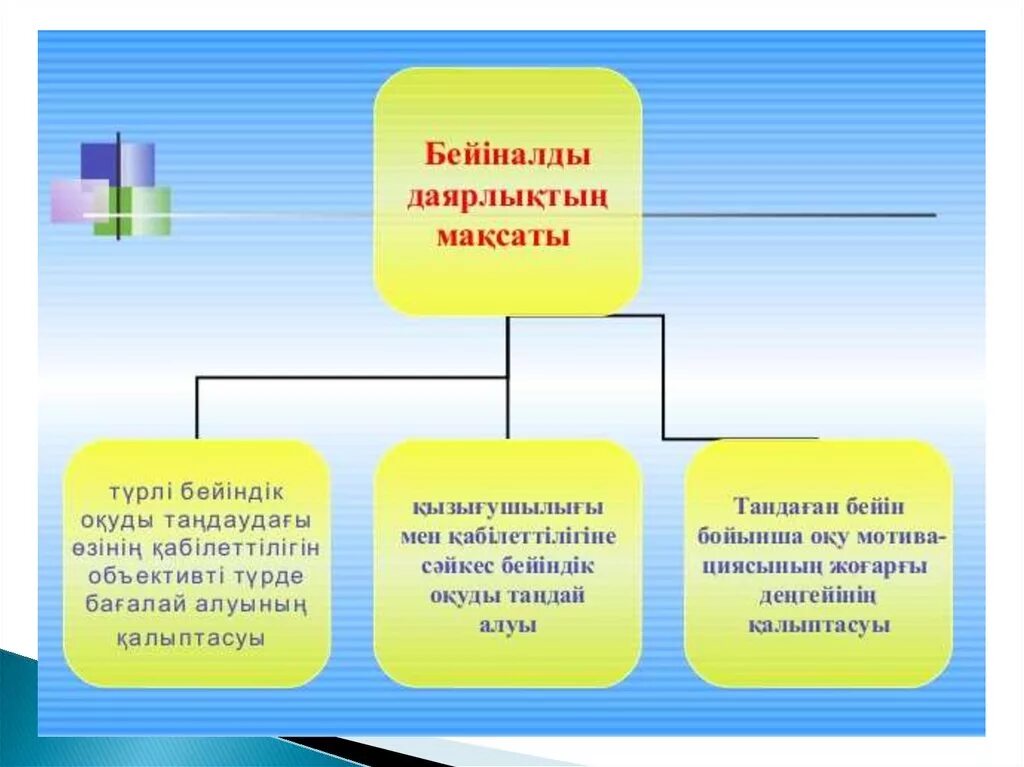 Білім беру жүйесінің. Мектеп презентация. Білім беру. Мектеп туралы презентация. Білім заңы презентация.