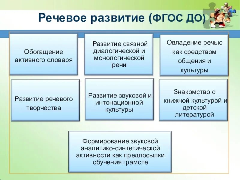 Направление развития слово. Направление речевого развития по ФГОС. Современные подходы к организации речевого развития дошкольников. ФГОС ДОУ речевое развитие. Задачи по развитию речи.