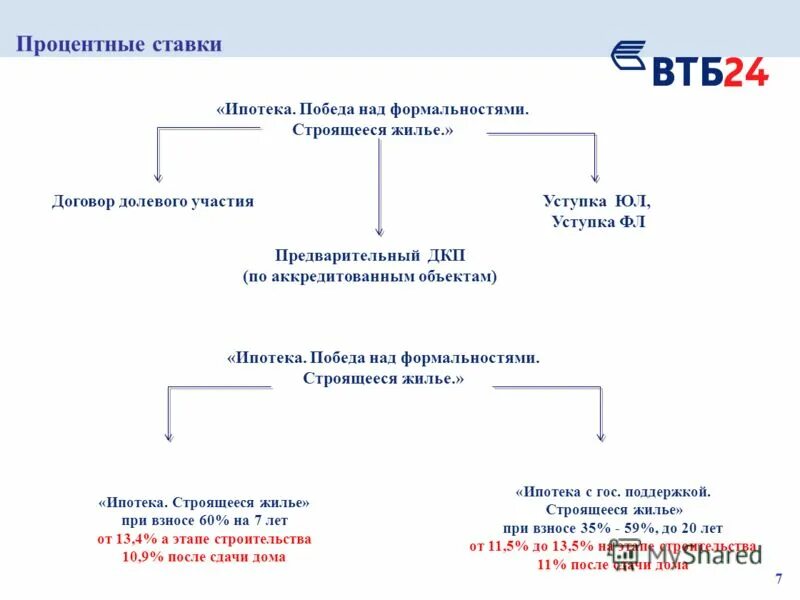 Договор уступки ВТБ. Договор цессии ВТБ. Переуступка ДДУ. ВТБ договор переуступки.