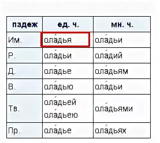 Оладьи склонение. Оладьи склонение по падежам. Оладьи в единственном числе. Оладьи множественное число. Родит падеж слова