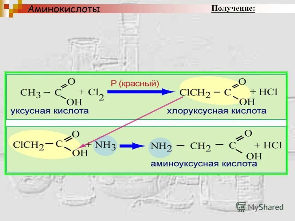 Хлоруксусная кислота KCN. Аминоуксусная кислота получение. Уксусная кислота хлоруксусная кислота аминоуксусная. Получение аминокислот. Аминоуксусная кислота бензол