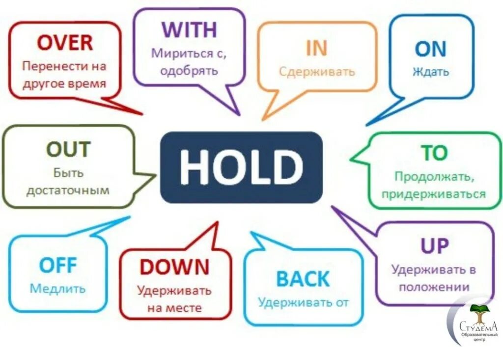 Prove anonymous number hold перевод на русский. Фразовые глаголы в английском языке hold. фразовые глаголы в английском look. фразовые глаголы в английском check. hold down фразовый глагол.