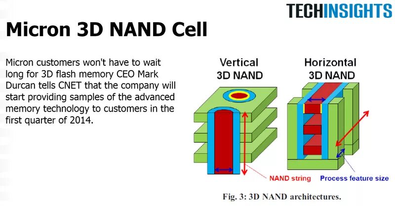 Тип флеш памяти 3d tlc nand. Флеш память 3d tlc nand. v-nand. архитектура nand памяти. ssd ячейка транзистор.