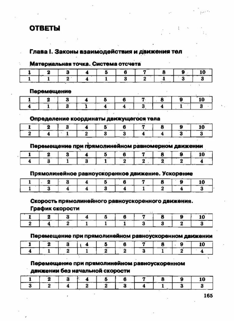Тест 2 по физике 9 класс Сычев ответы. Физика тесты 9 класс перышкин Сычев. Тесты по физике 9 класс перышкин с ответами. Физика тесты 9 класс Сычев ответы. Ответы физика сычев