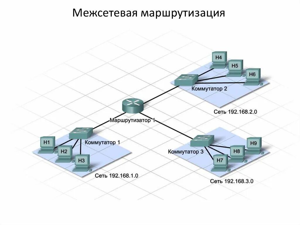 Маршрутизация. Система маршрутизации. Маршрутизация в сети. Маршрутизация данных. Маршрутизация документов