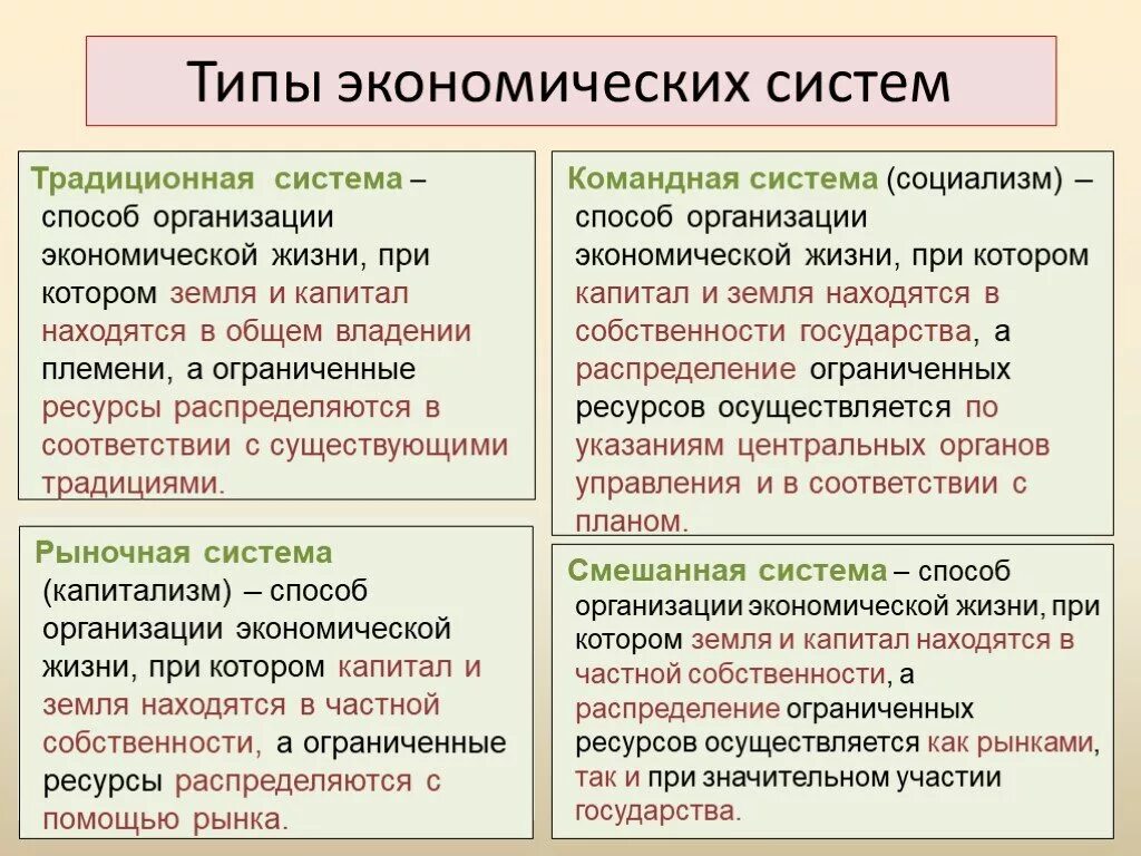 Тип экономической системы виды. Типы экономических систем. Типыиэкономических систем. Типы экономичсеких ситем. Типы экономических ситем.