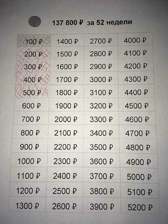 100000 рублей на каждого ребенка 2024. Таблица для накопления денег. Таблица для кополения денег. Копилка таблица. Копить деньги по таблице.