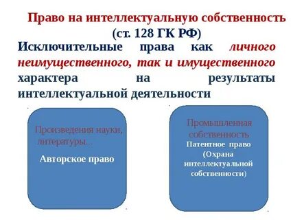 Результаты интеллектуальной деятельности являются собственностью супруга их
