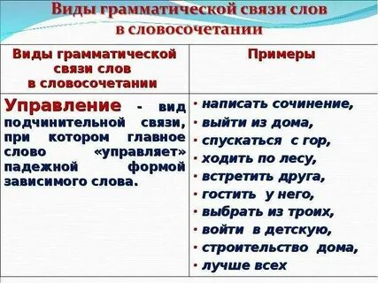 Примеры грамматической связи