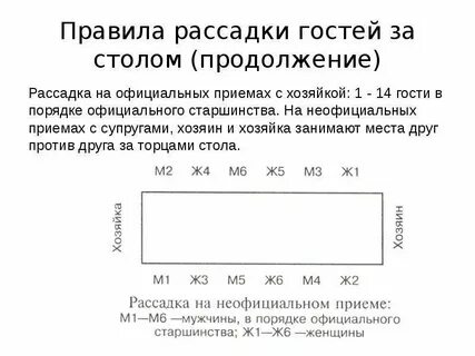 Рассадка за столом переговоров