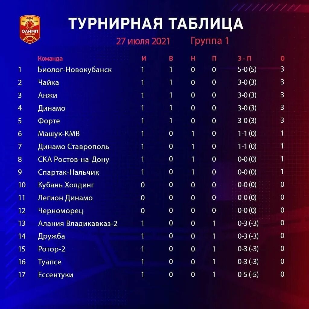 Команды 1.20 2