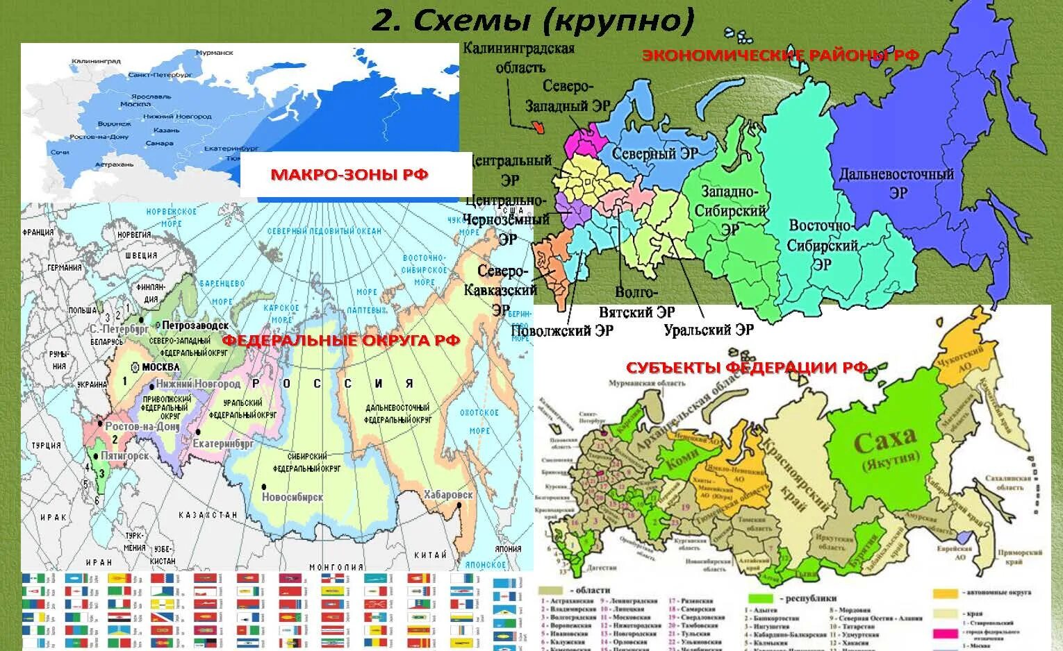Россия крупные экономические. Экономические районы России. Экономический район схема. Экономические районы России на карте. Макрорегионы- это экономические районы.