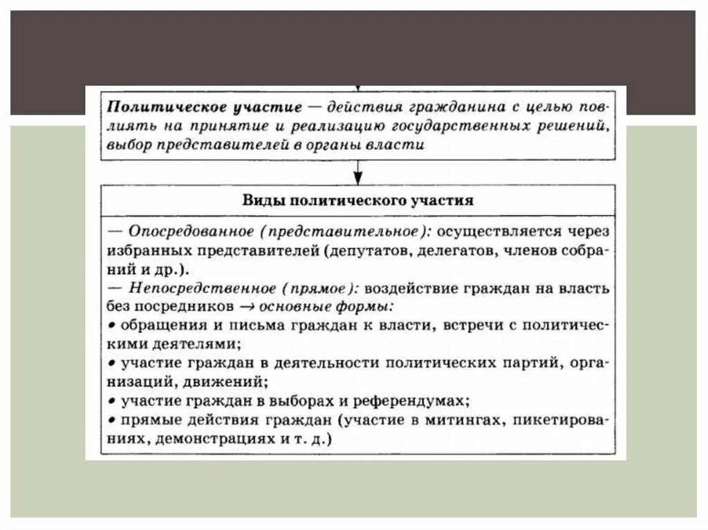 План егэ обществознание участие граждан в политике. Политическое участие граждан в политической жизни. Формы участия граждан в политической жизни Обществознание 9 класс. Участие граждан в политической жизни схема. Участие граждан в политической жизни таблица.