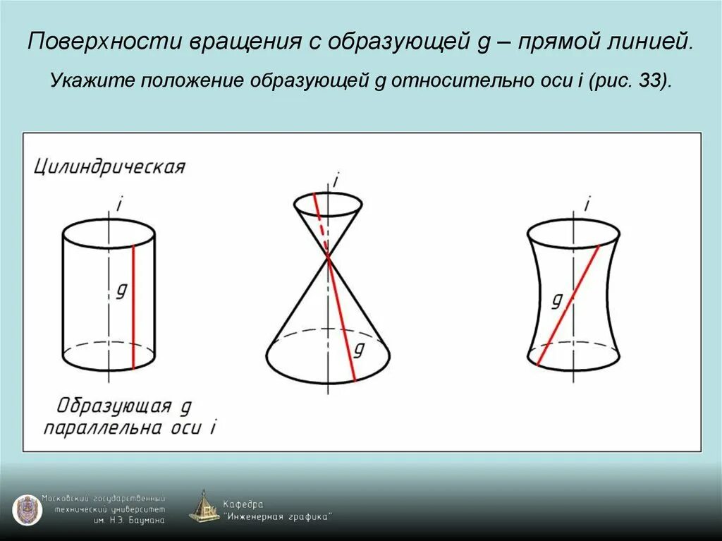 Ось цилиндра параллельна образующей