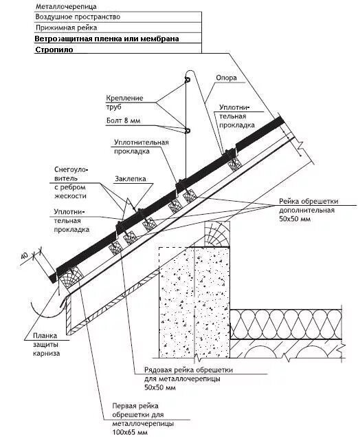 Узлы металлочерепицы. Узлы односкатной кровли из металлочерепицы. Пирог кровли металлочерепица Гранд лайн. Конструкция кровли из металлочерепицы чертежи. Узел кровли металлочерепица.