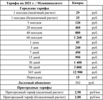 Автобус тверь кимры на сегодня