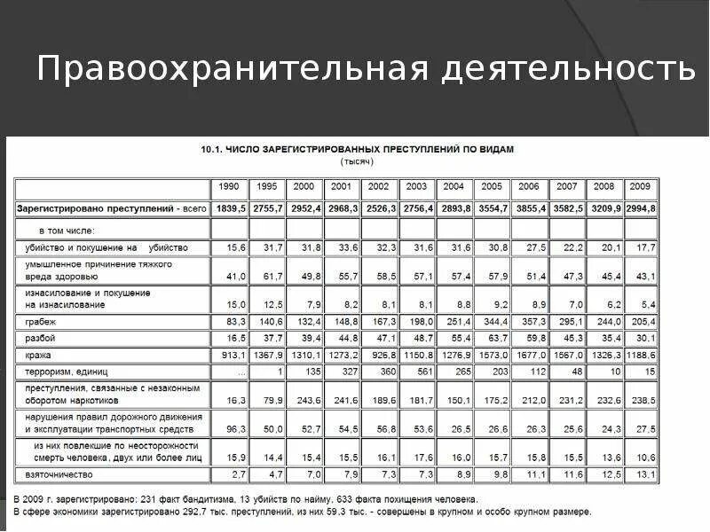 Показателями уровня экономического развития страны являются