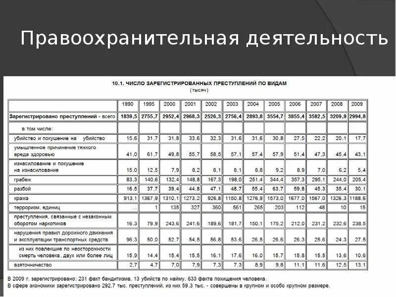 Нормативы экономической деятельности. Нормативы для правоохранительной деятельности. Нормативы поступления на правоохранительную деятельность. Нормативы правоохранительная деятельность колледж. Нормативы на правоохранительную деятельность после 9.