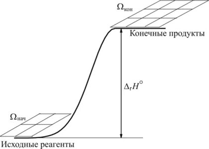 Исходные реагенты