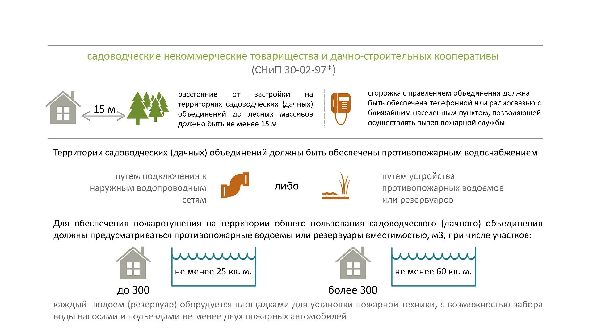 Садовое некоммерческое товарищество (СНТ). Нормативы строительства дома в СНТ. ИЖС И СНТ. Нормы построек на дачном участке ИЖС.