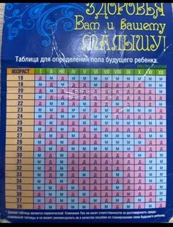 Таблица пола ребенка у мужчин