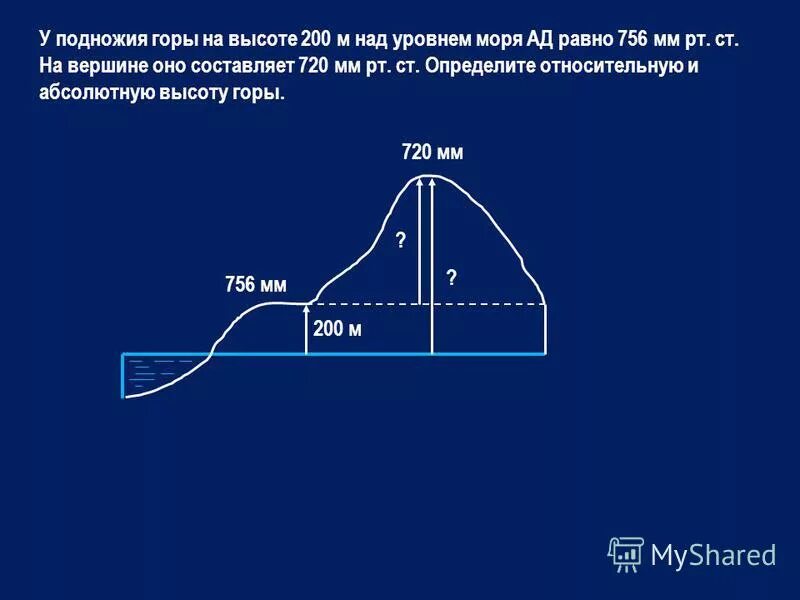 Ишим высота над уровнем моря