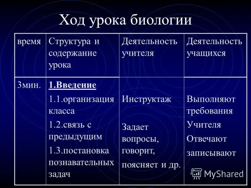 Классификация уроков биологии. Формы организации занятий по биологии. Классификация уроков по содержанию работы. Формы обучения биологии.