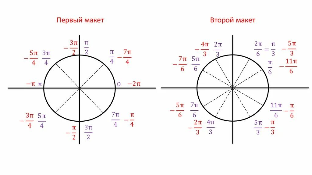3п в точке 1 0