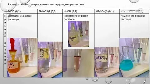 Naoh цвет раствора