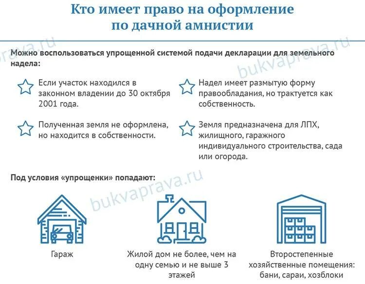 Нужно ли регистрировать дачный. Регистрация дома по дачной амнистии. Упрощенная схема регистрации дачного домика. Оформление дачного участка в собственность. Справка для оформления дачного участка.