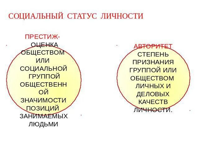 Престиж и авторитет социального статуса. Социальный статус и Престиж. Социальный статус это кратко. Социальный статус и Престиж Обществознание.